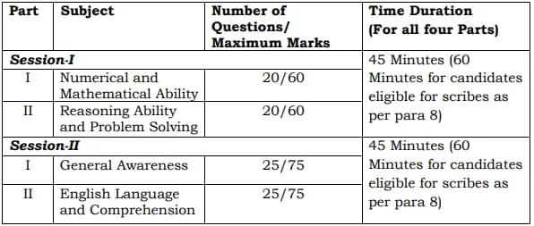 SSC Havaldar, MTS Vacancy Online Form 2024