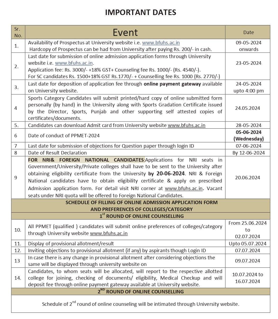 BFUHS PPMET For B.Sc. Nursing Course Admission 2024